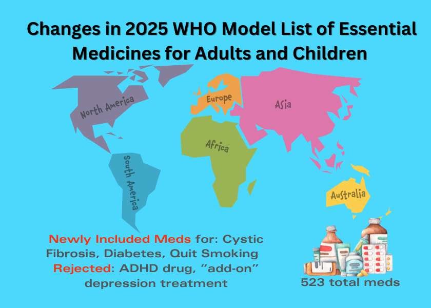 2025 WHO Model List of Essential Medicines: Adults and Children (EML and EMLc)
