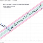 Selling America - Buying EU