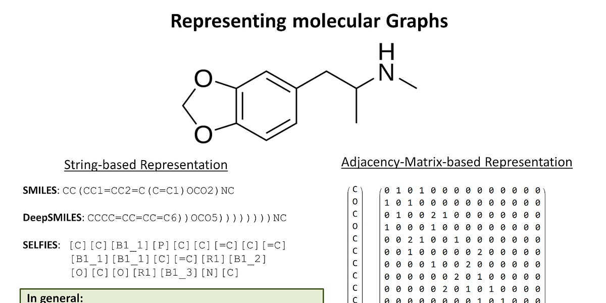Chemical Graph Molecular graph representations and SELFIES: A 100% robust molecular ...