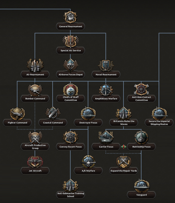 British national focus tree - Hearts of Iron 4 Wiki