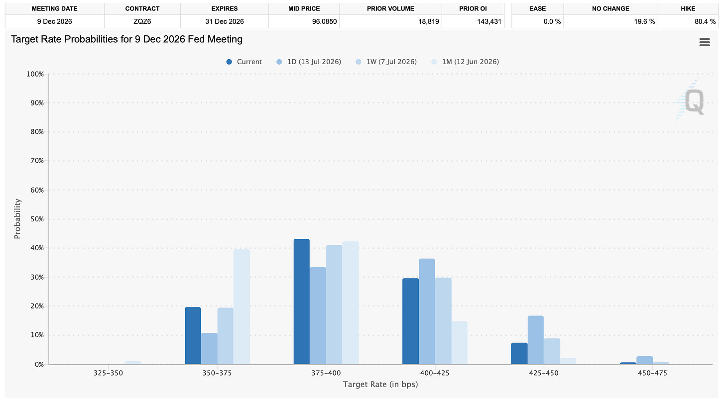 A graph of blue and white bars

Description automatically generated