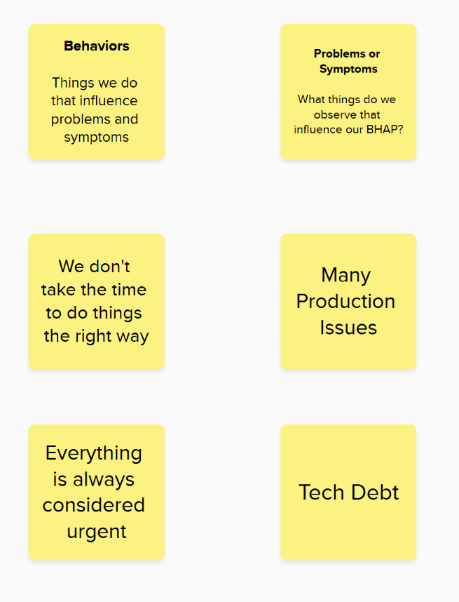 Force Mapping: A Tool For Fixing Systemic Organizational Issues
