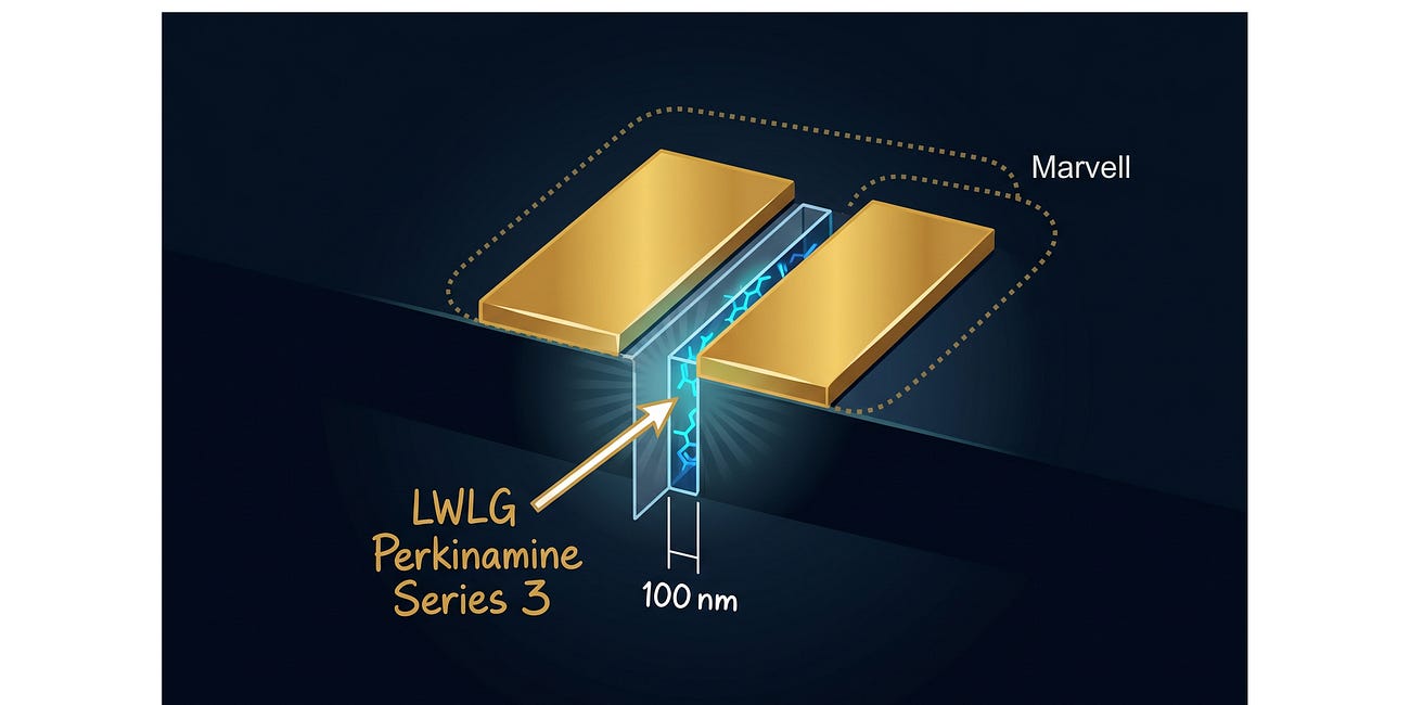 The Truth Behind Marvell-Polariton: Is LWLG the First Candidate, or Just a Backup Bet?