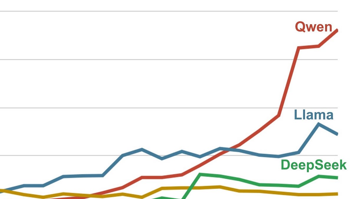 Leaderboard chart of Intelligence Index scores for top Chinese and US open-weight AI models