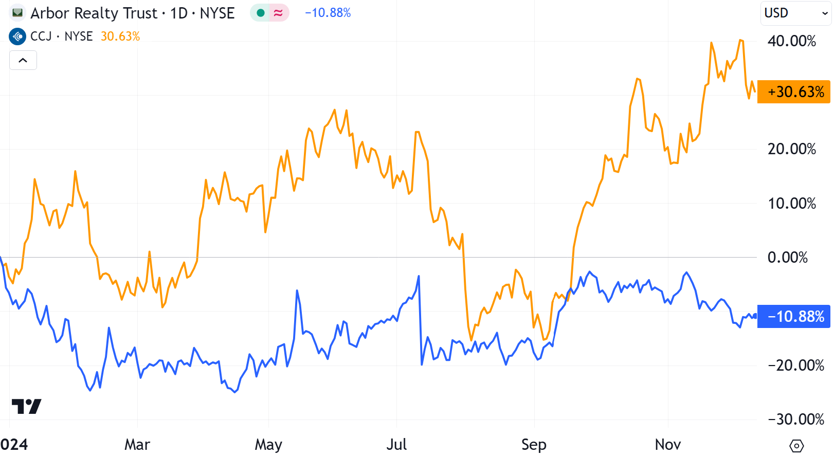 A Year in Review - The Last Bear Standing
