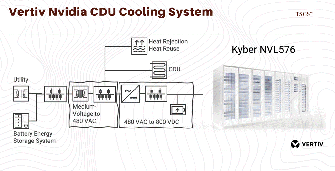 Every Equity That Matters in the Data Center Value Chain