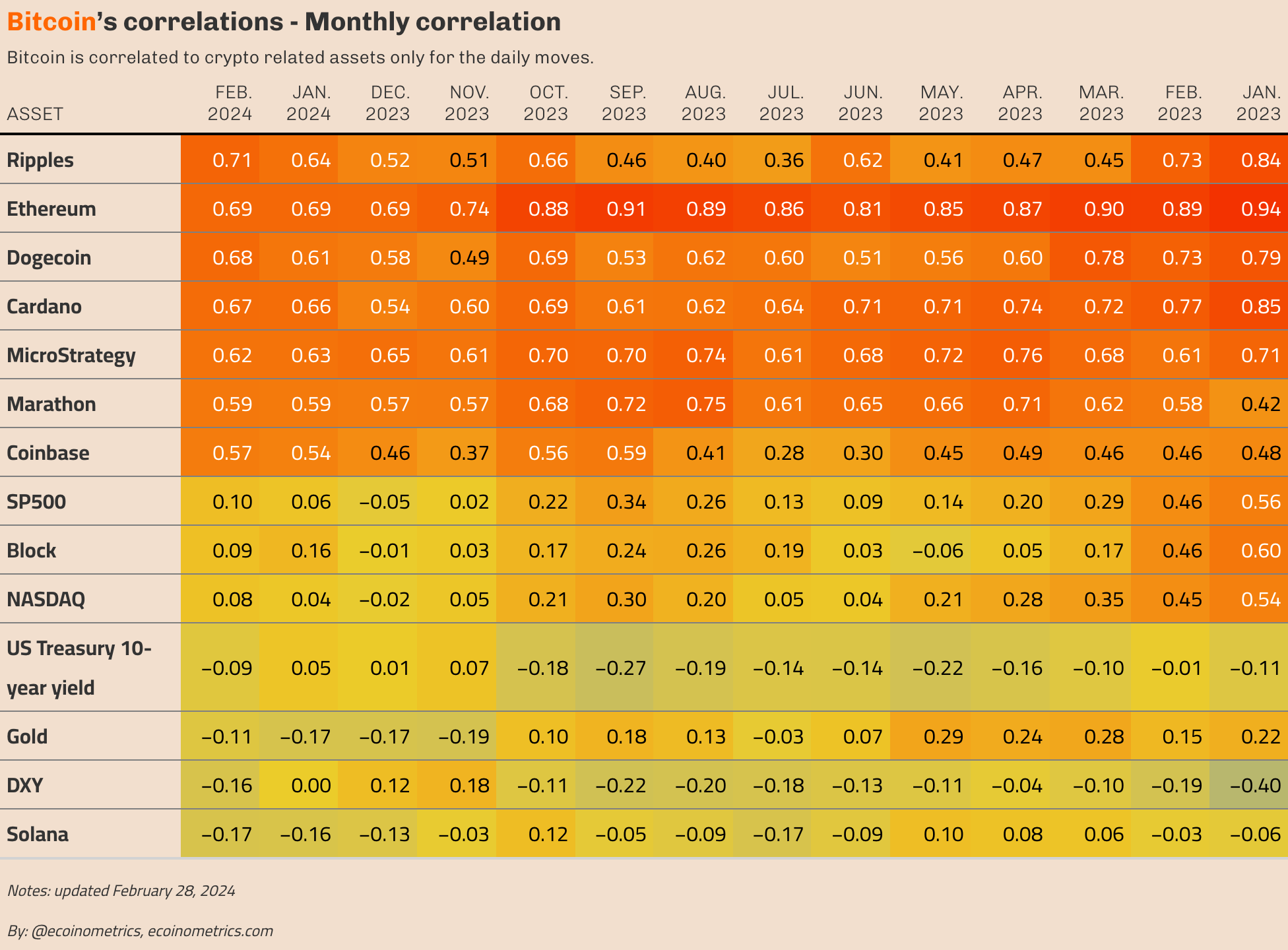 Did the Bitcoin ETFs change the correlation patterns?