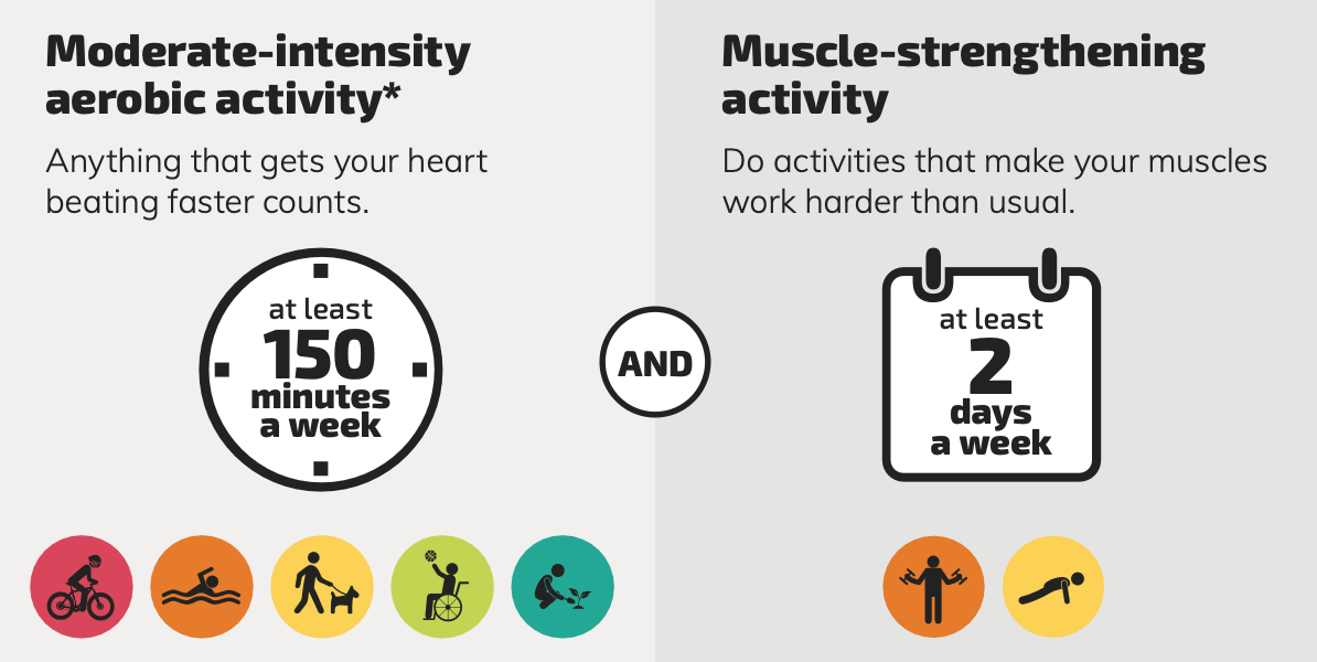 Exercise Diversity - by Dr. Ken Springer - Statisfied