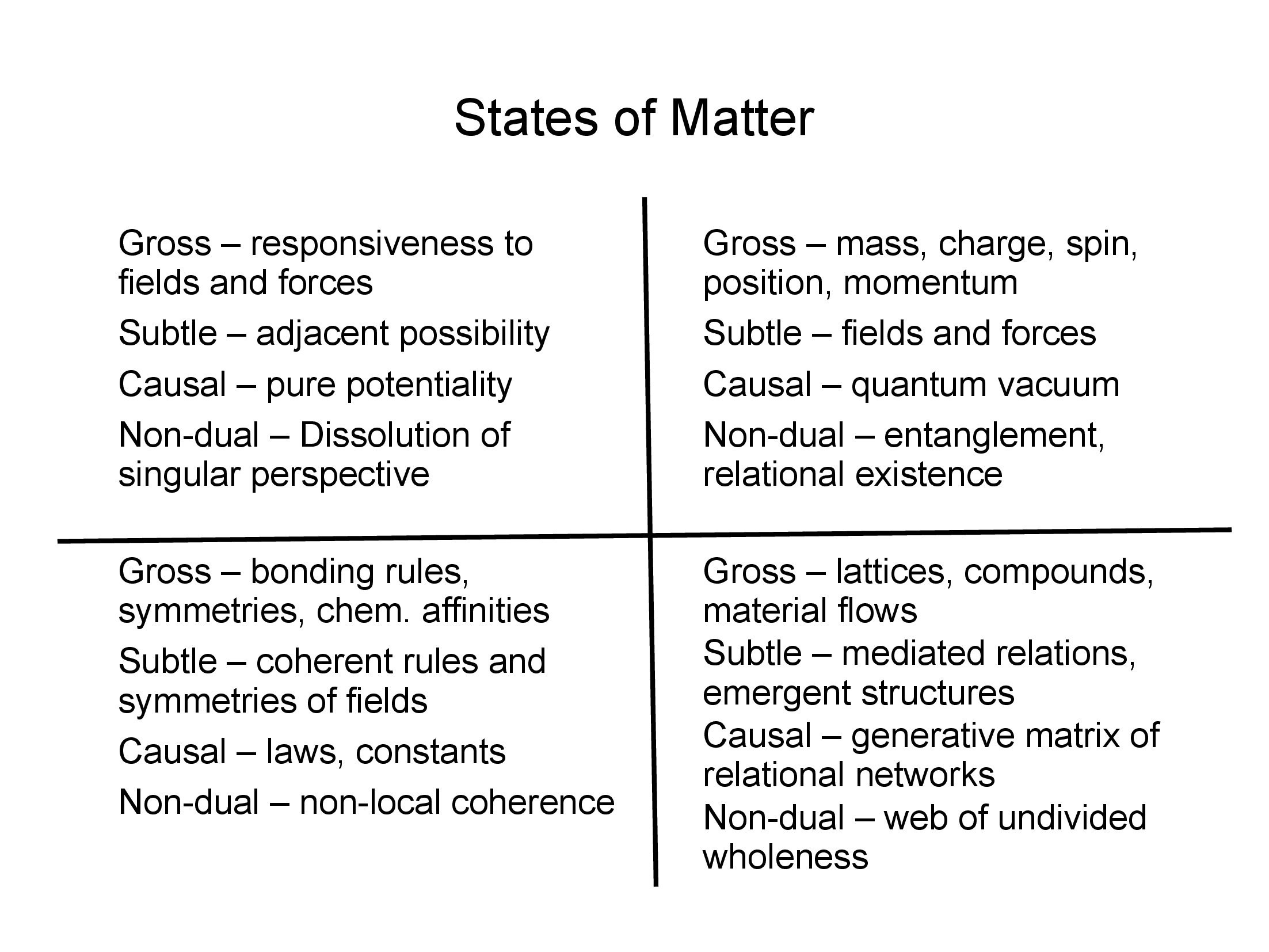 Subtle State The Fractal Kosmos - by Joe Corbett - Holo’s Newsletter