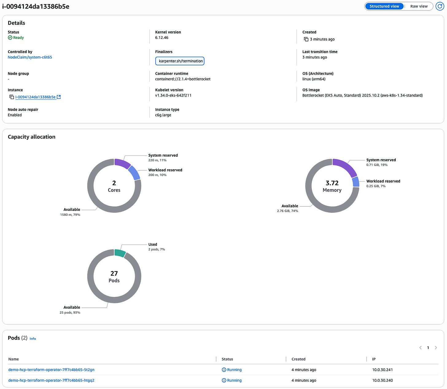 EKS cluster node capacity allocation EKS cluster node capacity allocation