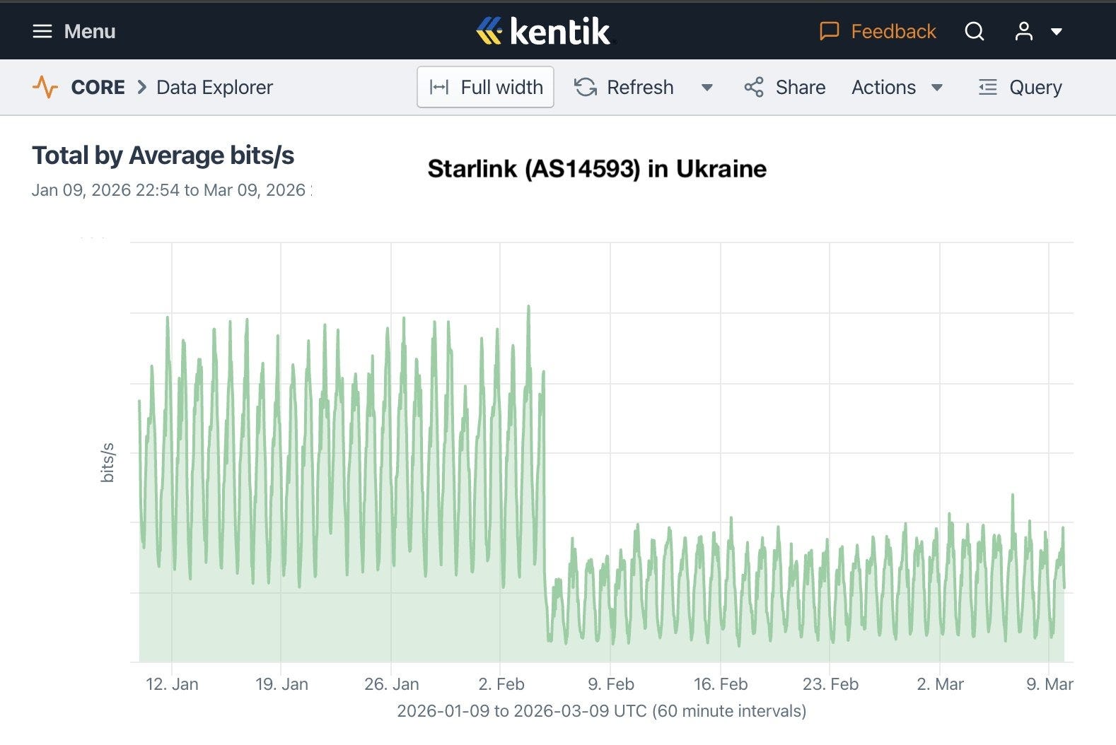 Verification of Starlink in Ukraine - achievements, shortcomings ...