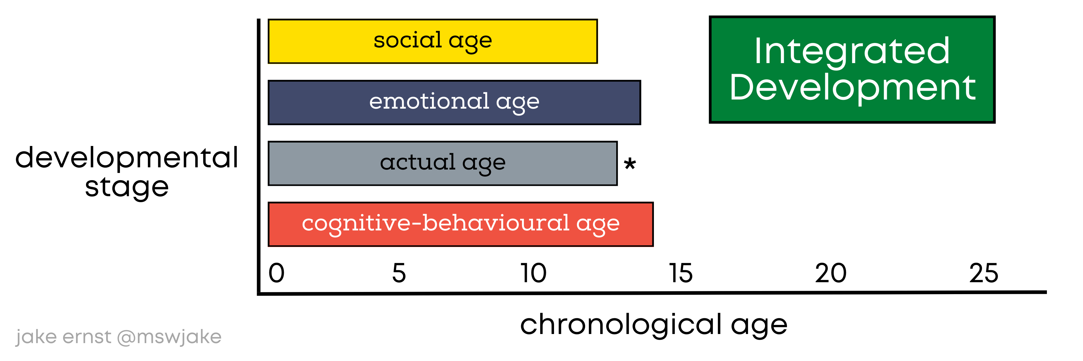 How To Develop Emotional Maturity In Child