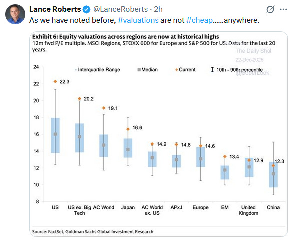equity valuations
