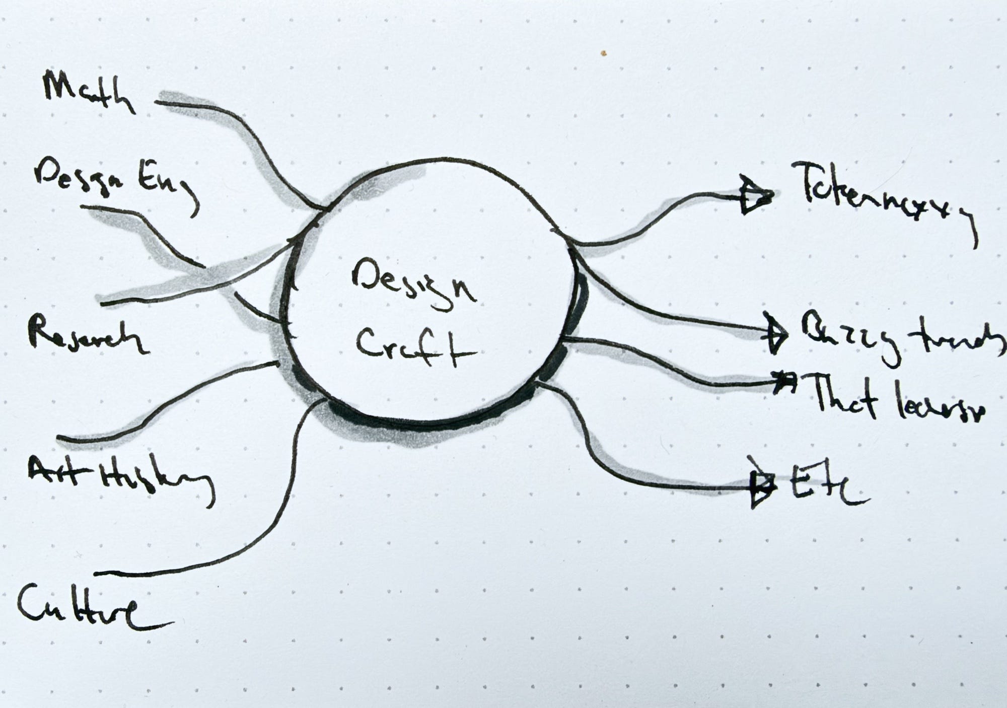 proofofconcept.pub - David Hoang - The Tao of Software Design