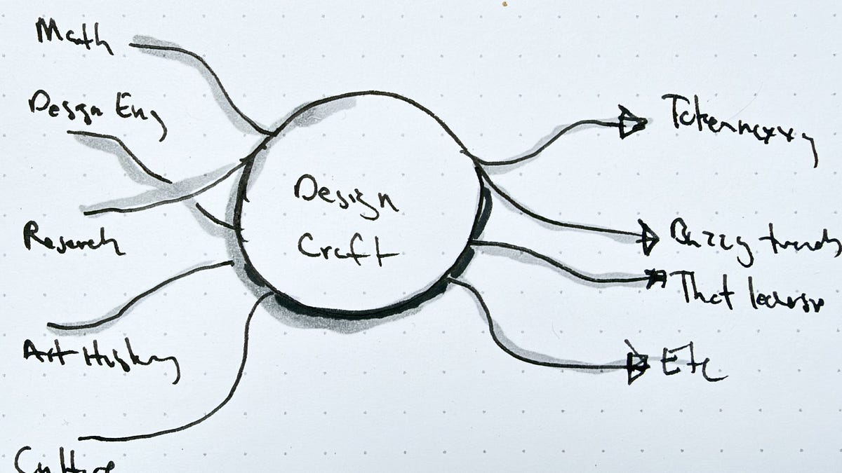 The Tao of Software Design (4 minute read)