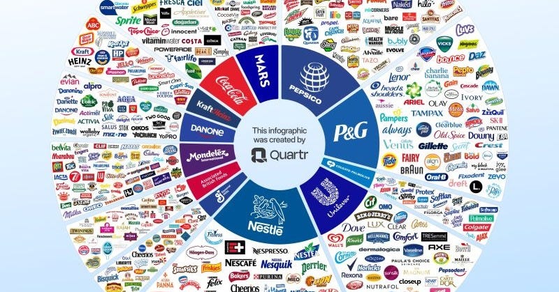 This chart by Quartr illustrates the brands within 12 of the largest ...