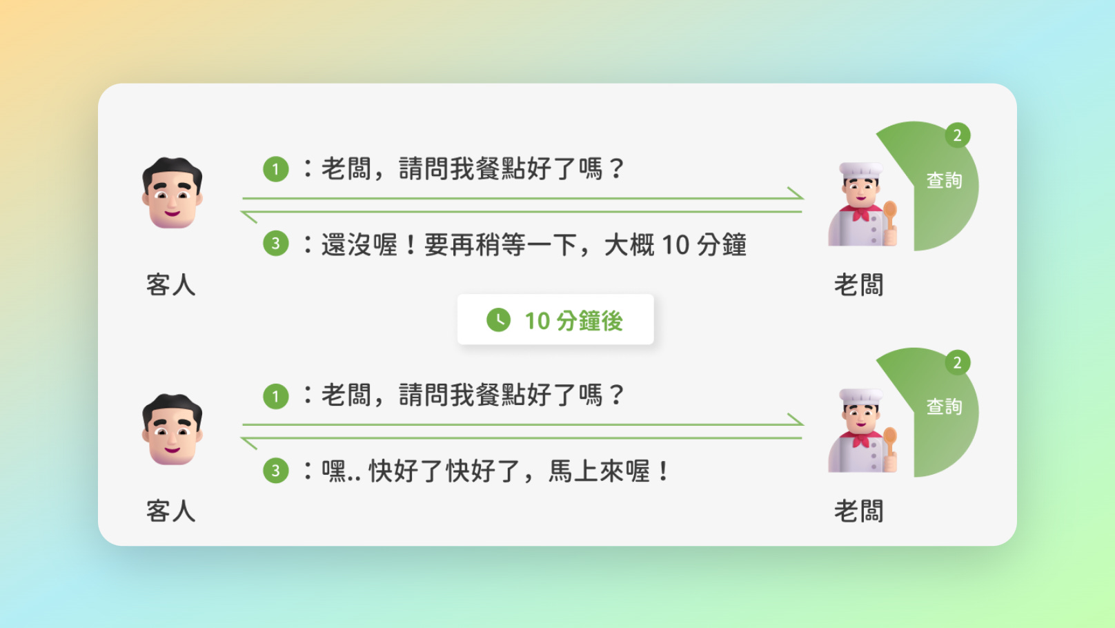 什麼是 Webhook？如何結合 No Code 工具使用？ - by NoTime NoCode｜簡化工作流程