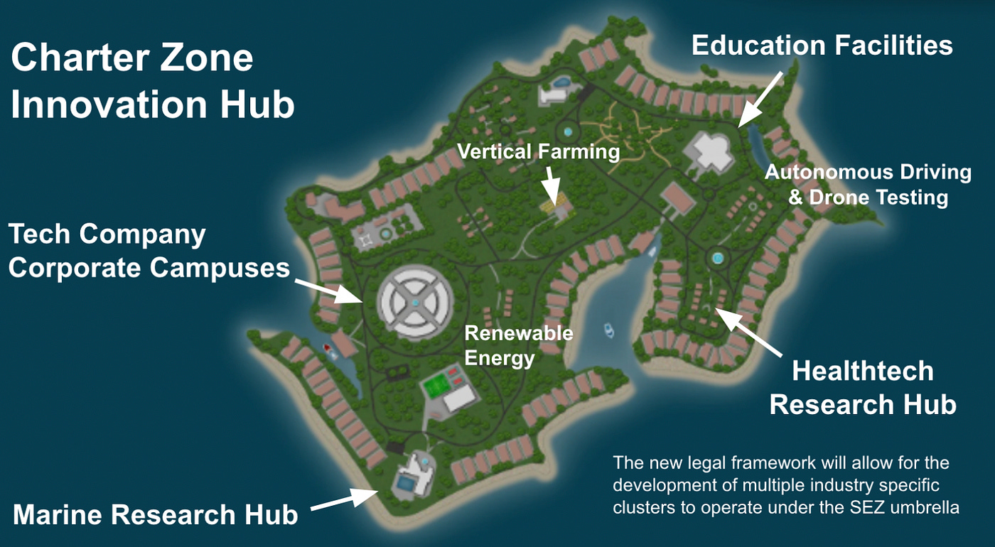 The Promise of Charter Zones. A Charter City, according to the… | by  Metropolis | Medium