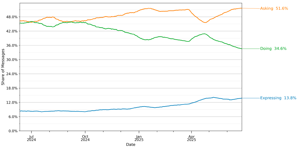 A graph of a number of people
AI-generated content may be incorrect. A graph of a number of people
AI-generated content may be incorrect.