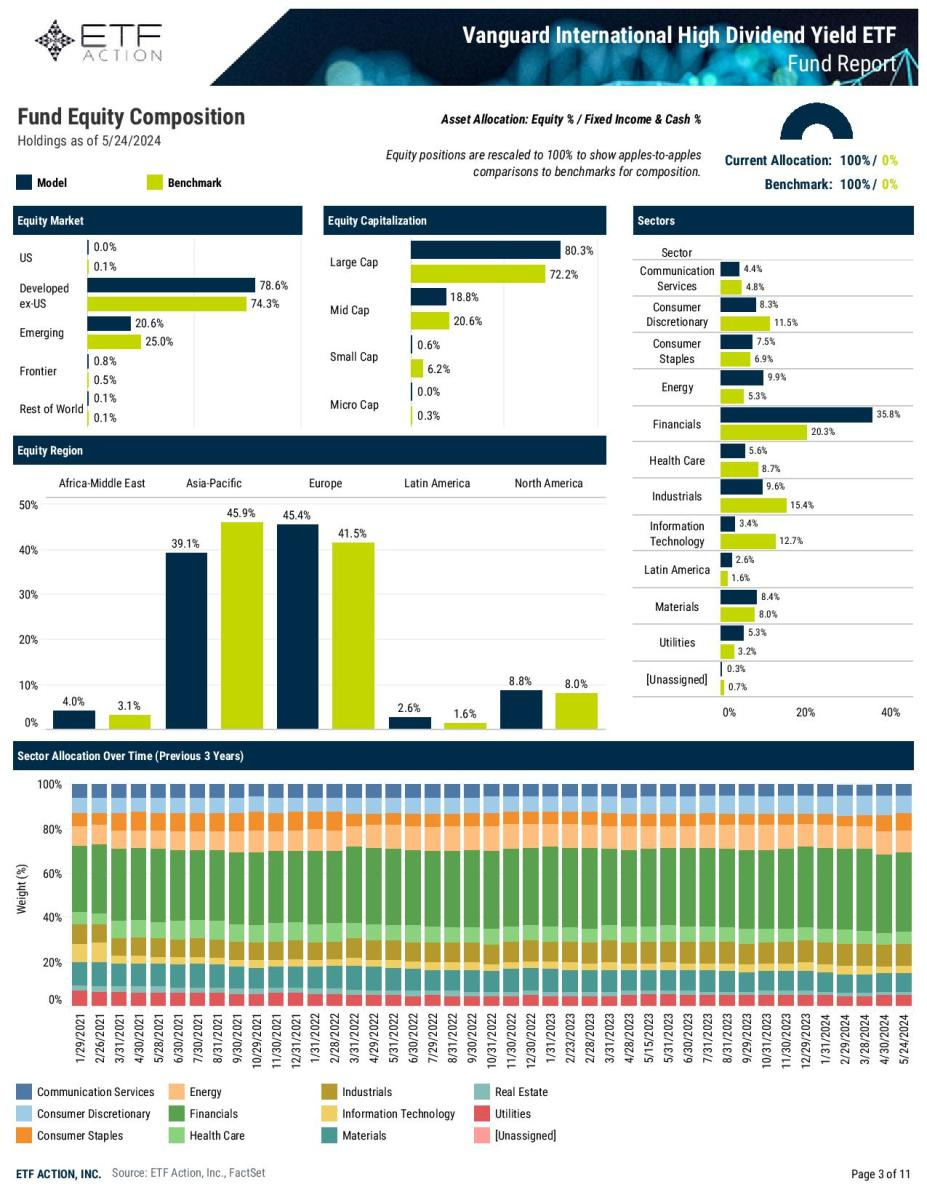 source: ETF Action source: ETF Action