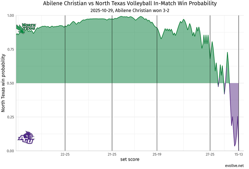 Abilene Christian_at_North Texas.png