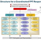 Comment simuler la prochaine pandémie : demander aux dissidents de recommander des améliorations pour les futures pandémies.