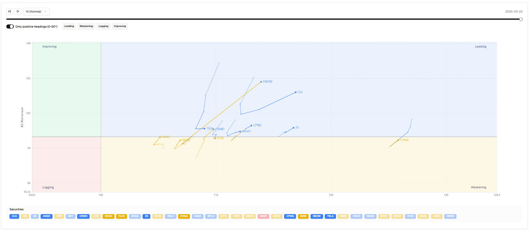 Market update & Focuslist - 05/22 - PrimeTrading