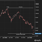 Shift4 (FOUR): Pain and Opportunity