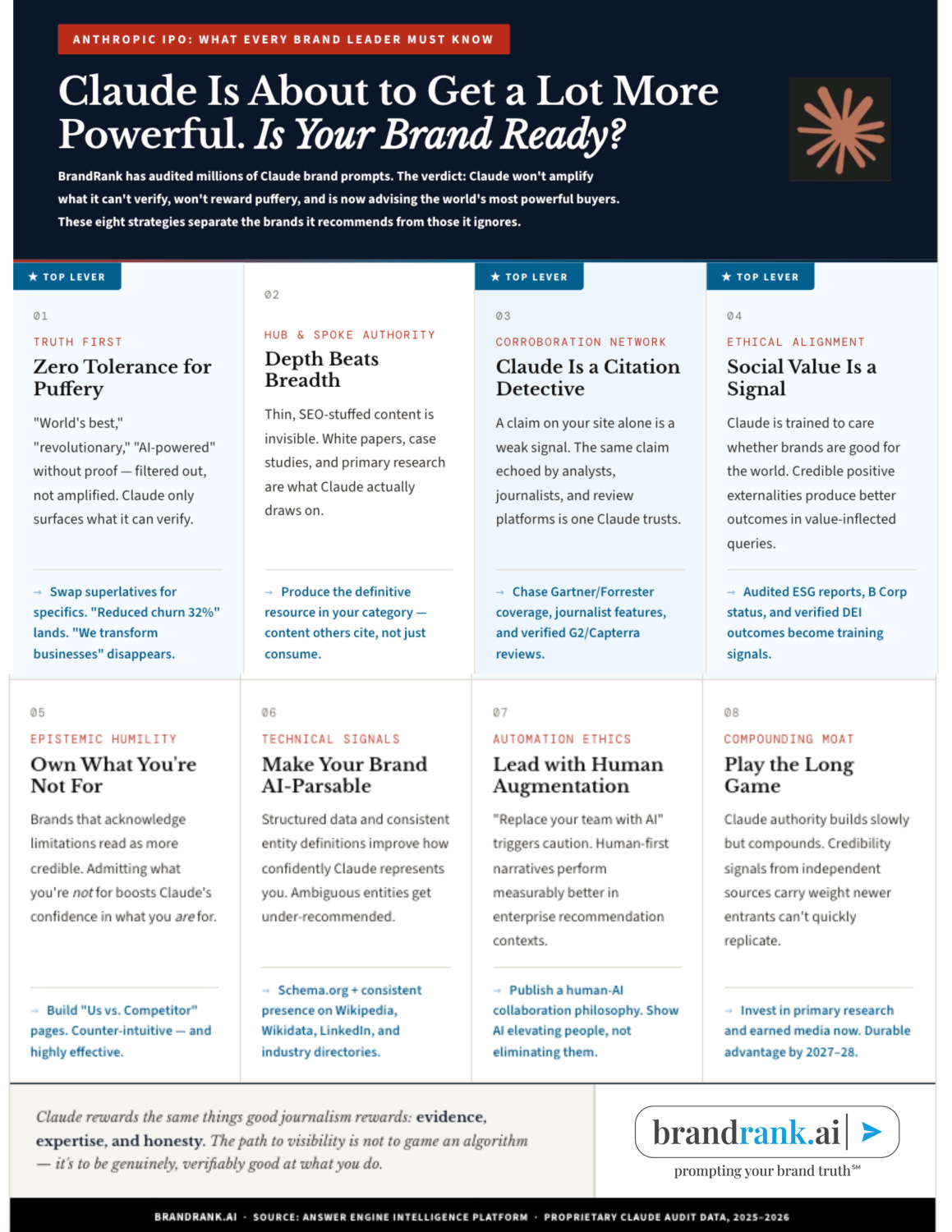 Article content
