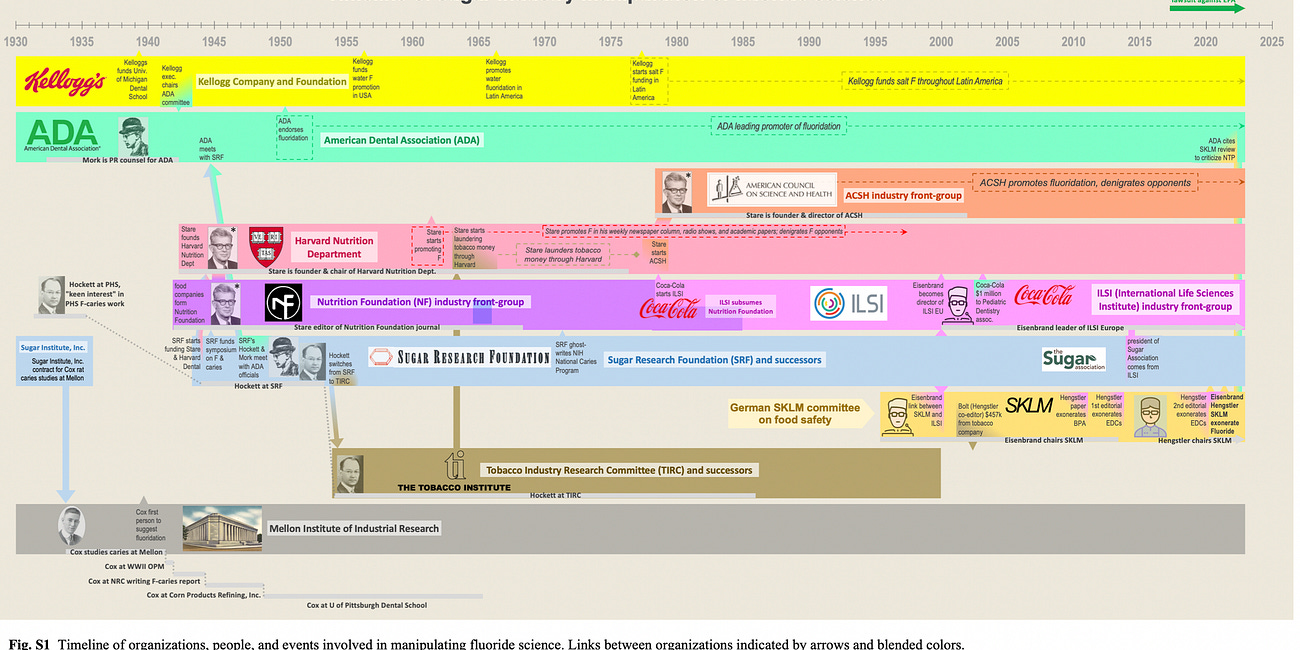 The Fluoride-Sugar Scandal – How it all began