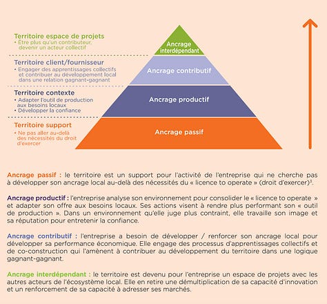 Ancrage local des entreprises