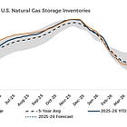 Natural Gas Storage: -360 Bcf