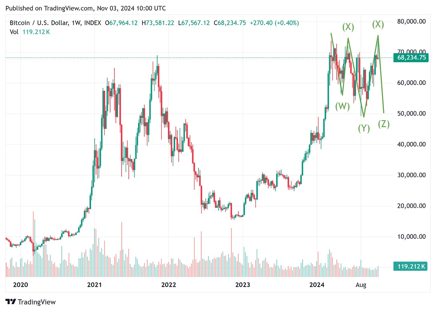 TradingView chart TradingView chart