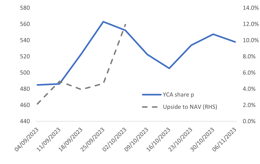 A graph with a line and numbers

AI-generated content may be incorrect.