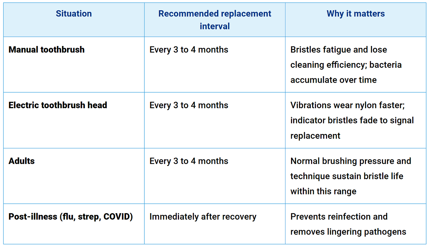 toothbrush replacement