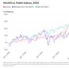 Analysis: Schwab buys private shares broker Forge for $660MM, down from $2B SPAC price