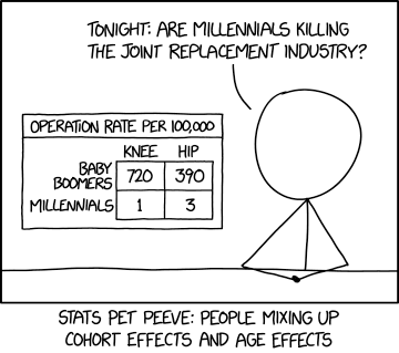 2080: Cohort and Age Effects - explain xkcd