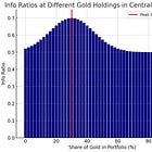 Why "Central Banks Should Sell Gold" is Nonsense