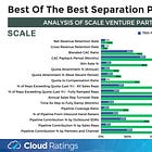 SaaSletter - Best Of The Best Separation Points