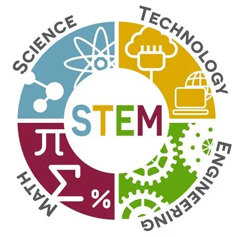 Academic Instructional Technology / STEM Integration and Sustainability Academic Instructional Technology / STEM Integration and Sustainability