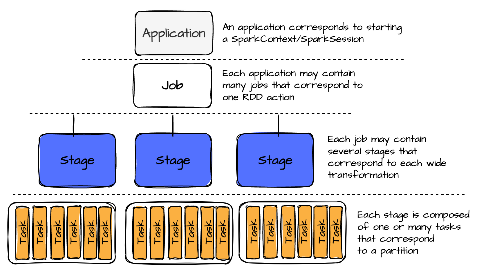 I spent 8 hours learning the details of the Apache Spark scheduling ...