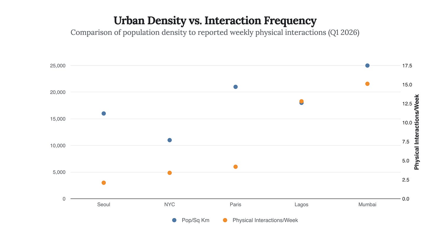 Generated Chart