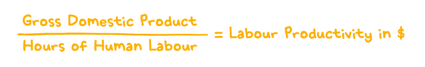 Hand drawn image of the formula GDP divided by hours of human labour equals Labour productivity in dollars. Hand drawn image of the formula GDP divided by hours of human labour equals Labour productivity in dollars.