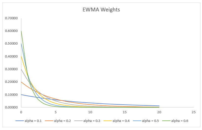 exponentially-weighted-moving-average-ewma6.png