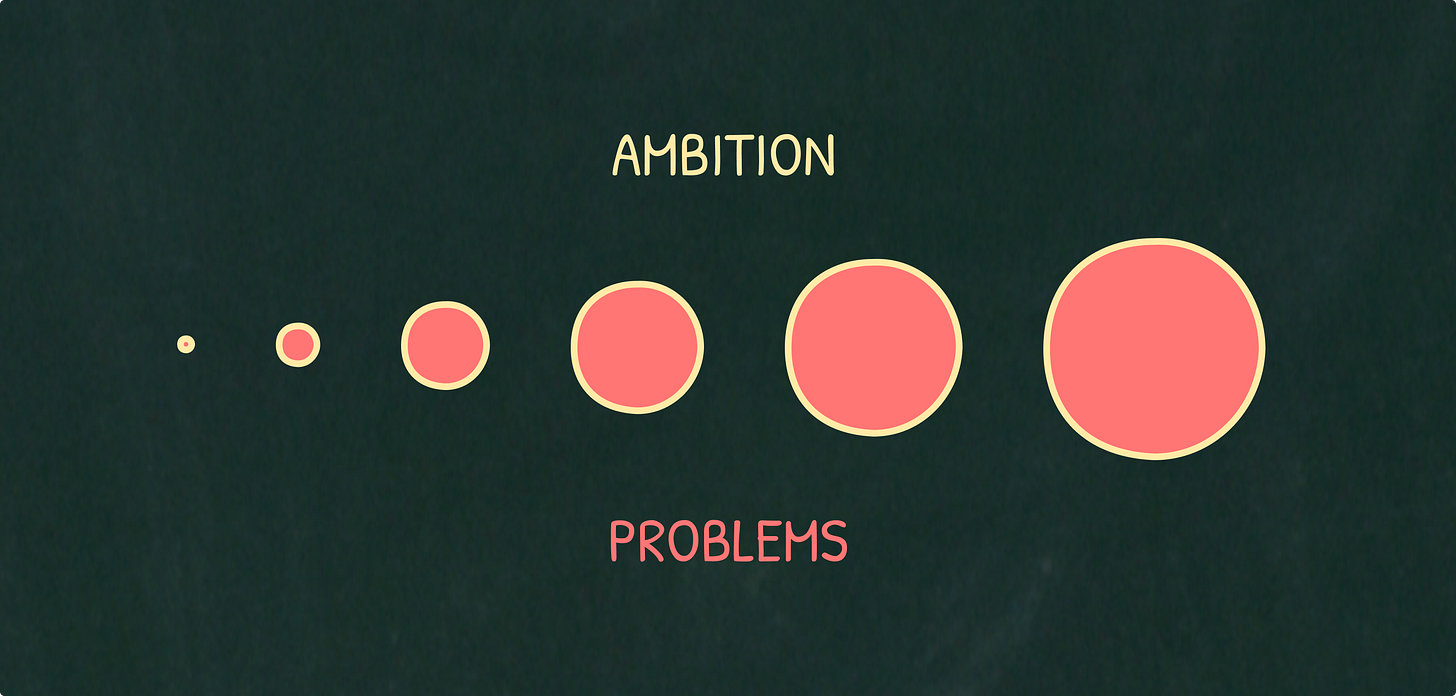 Big ambitions often beget even bigger problems Big ambitions often beget even bigger problems