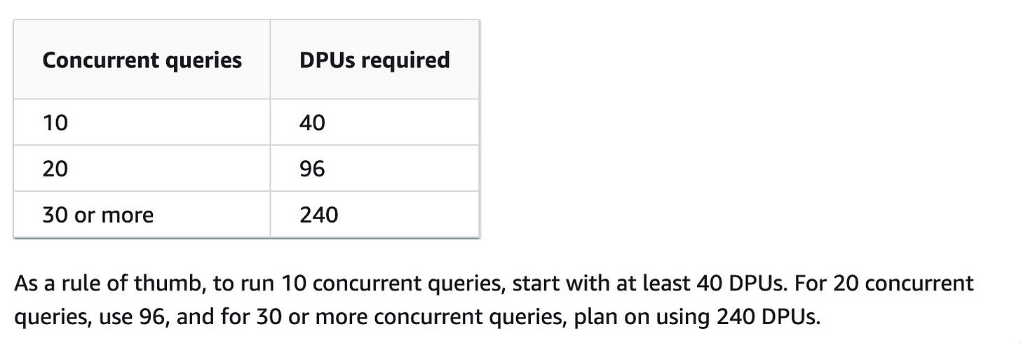 Athena Provisioned Capacity Recommendations