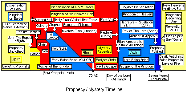 Terral Responds to Michael Snyder’s “We Are the Book of Revelation Generation”