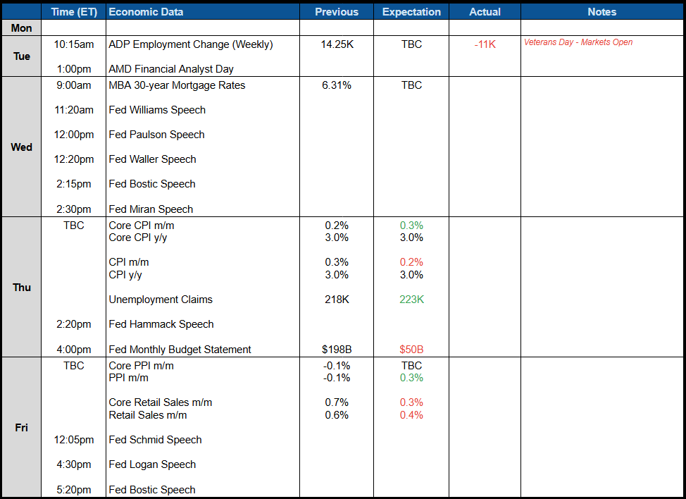 US Equities Mixed as Shutdown Ends. - SFHS Capital