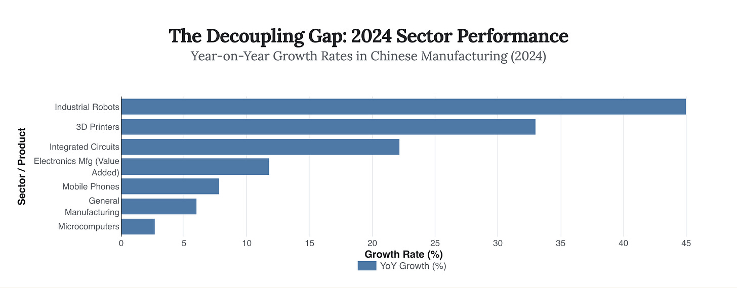 Generated Chart Generated Chart