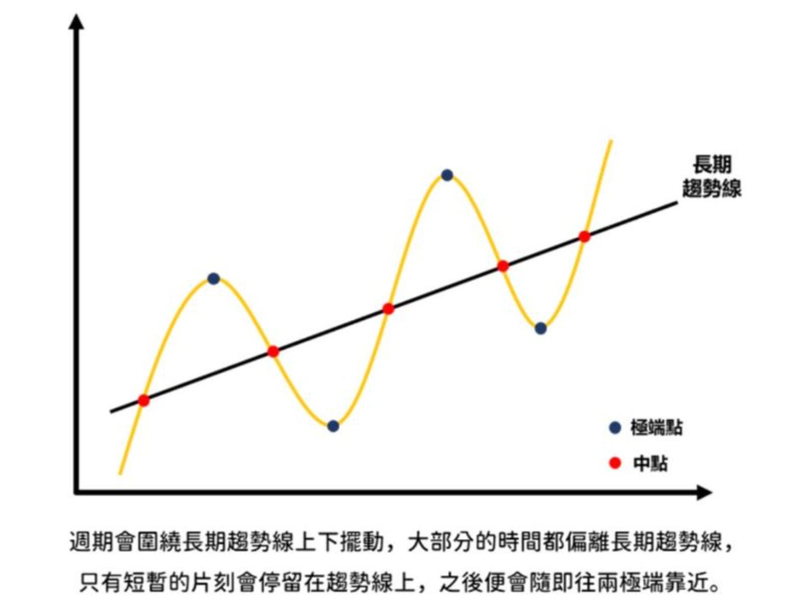 美股修正後，長線投資機會來了嗎？市場關鍵指標與進場策略- MimiVsJames的美股投資分享